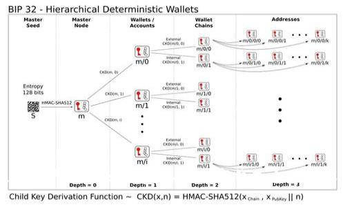 开启数字时代的金融革命：工行数字钱包全方位深入解析